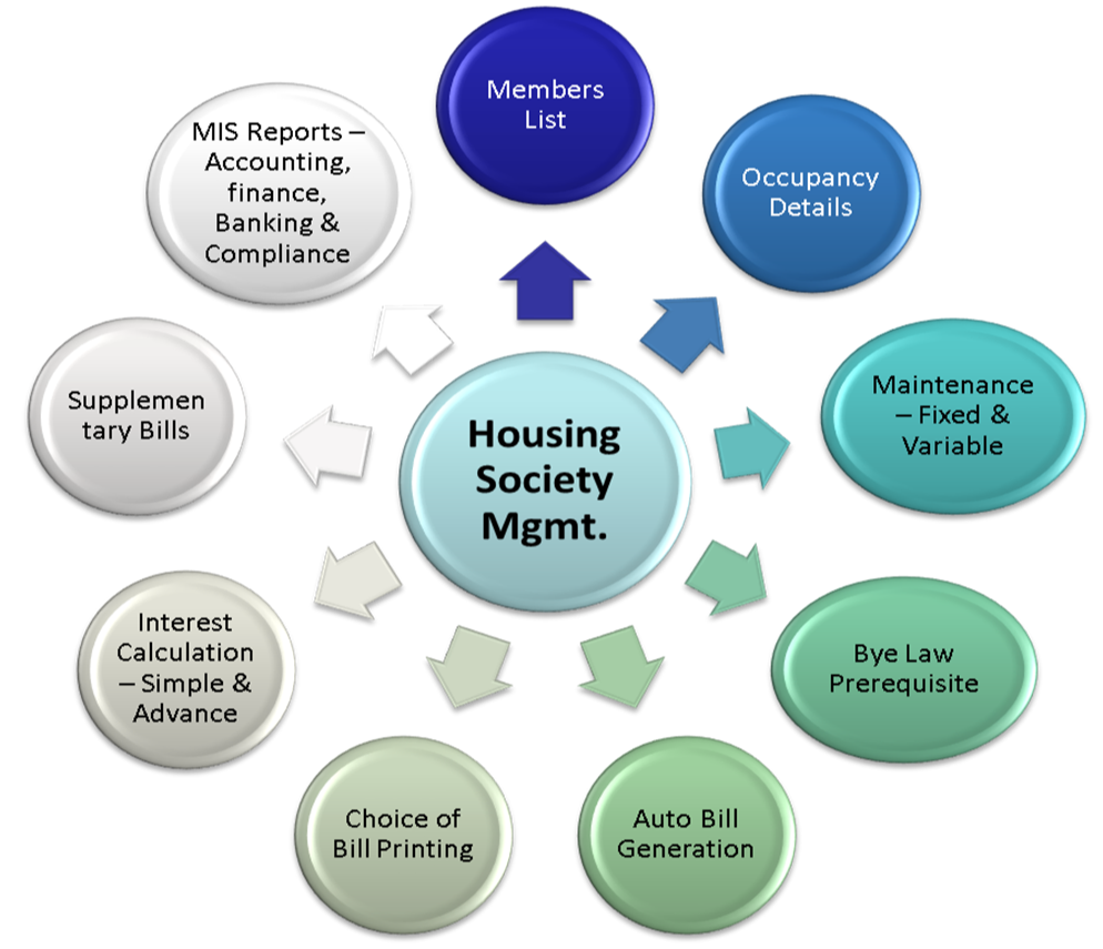 A high angle view showing IRS tax forms with pencils, ruler, and magnifying glass for financial planning.